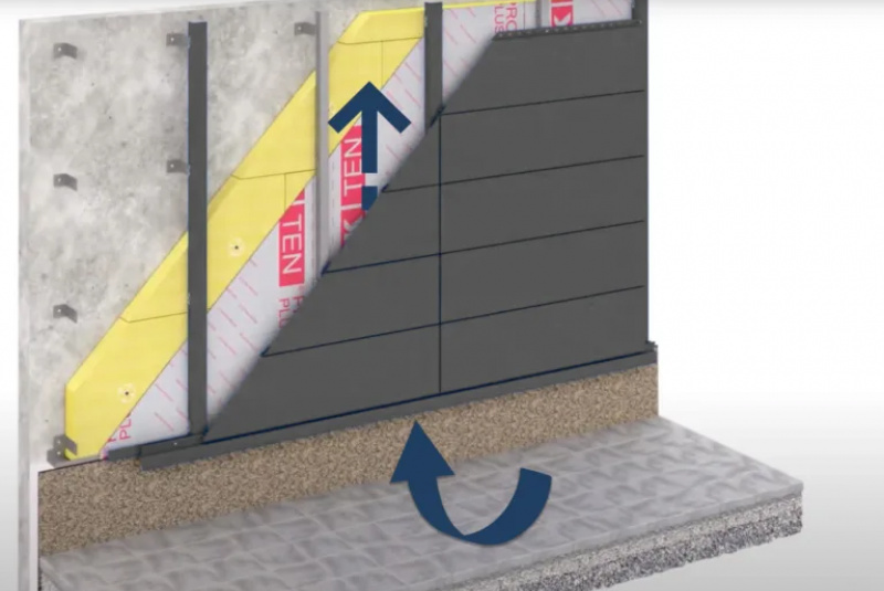 Prevetrávané fasády Prevetrávané fasády